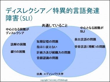 図3.ディスレクシアと特異的言語発達障害