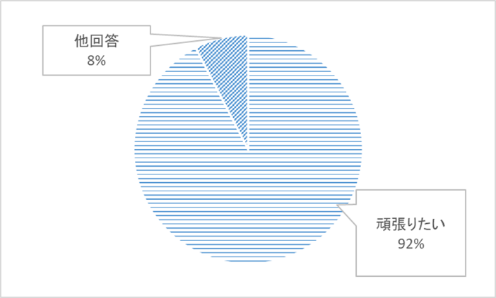 図5.高校での英語学習への思い